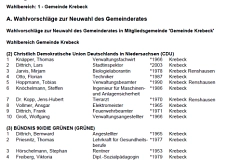 BKM Wahlvorschläge GW Krebeck BKM Wahlvorschläge Gemeindewahl Krebeck